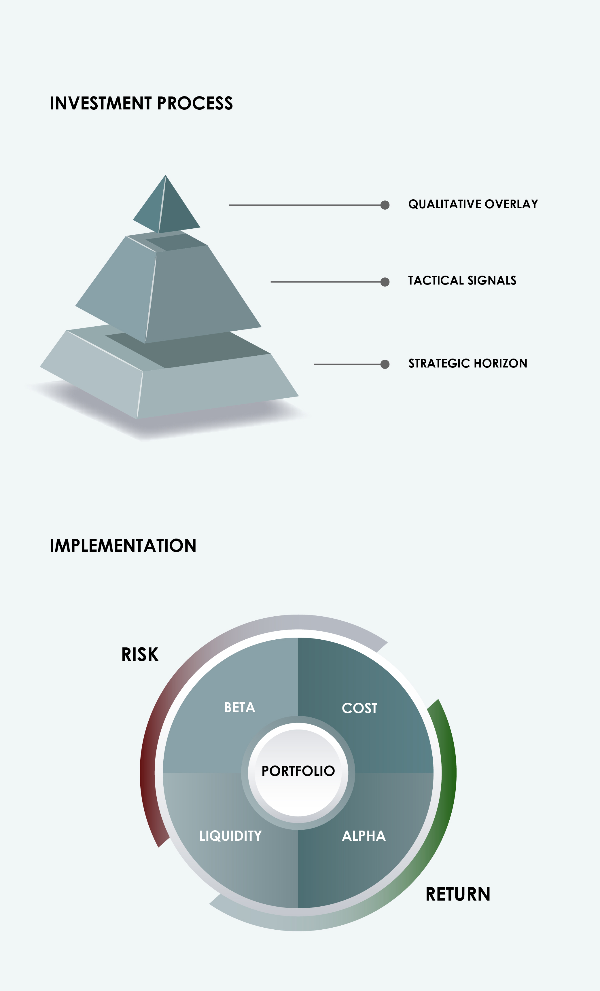 Advisory Chart Beta